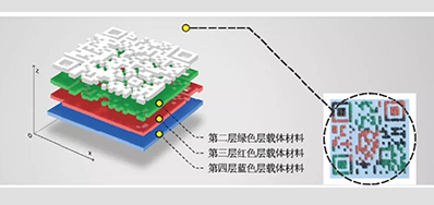 产品二维码防伪标签要OUT？结构三维码更高级？