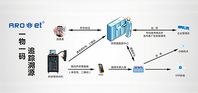 GA黄金甲科技|提供UV二维码赋码设备,也提供它