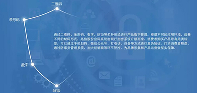GA黄金甲防伪追忆整体解决规划，客户极为关注这几个问题
