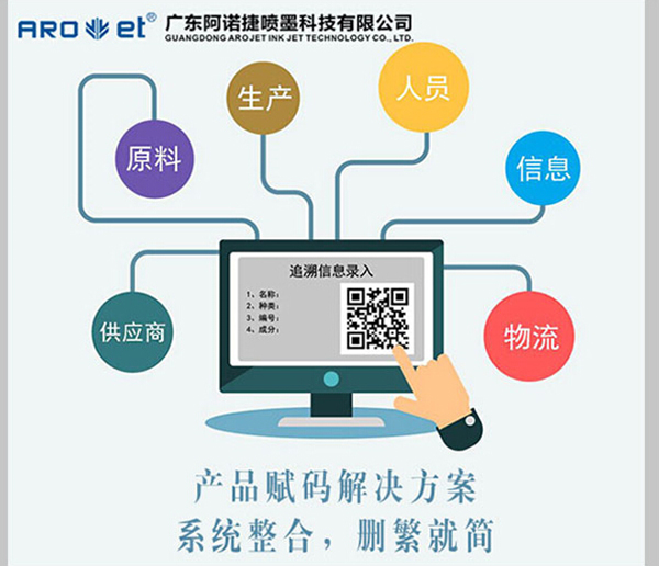 产品追忆二维码解决规划 产品追忆二维码解决规划